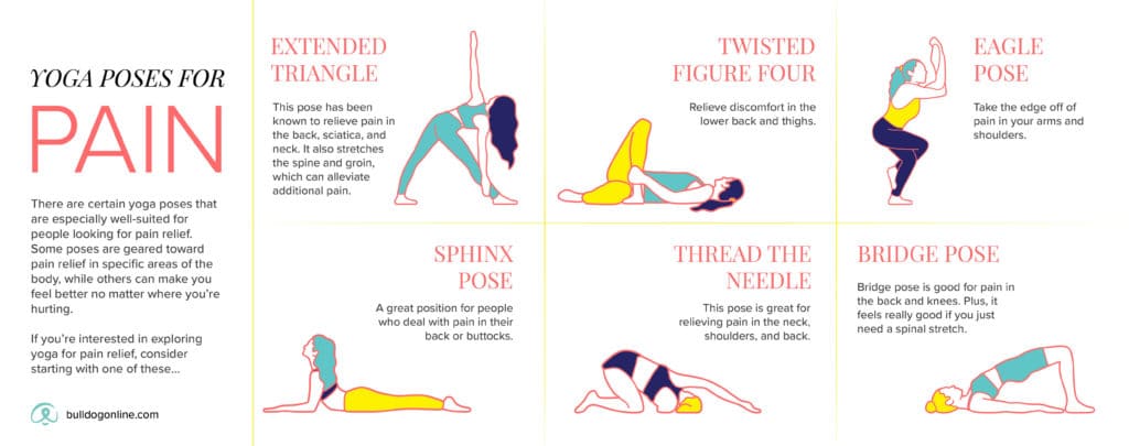 Have you tried yoga for pain?